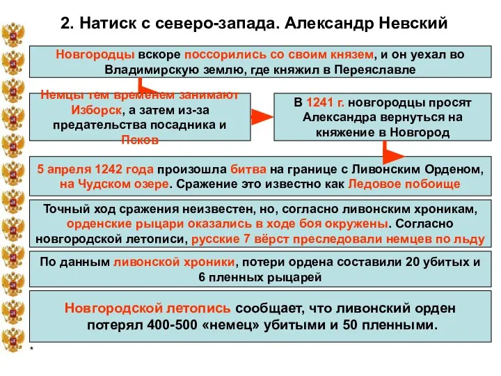 * 2. Натиск с северо-запада. Александр Невский Новгородцы вскоре поссорились со