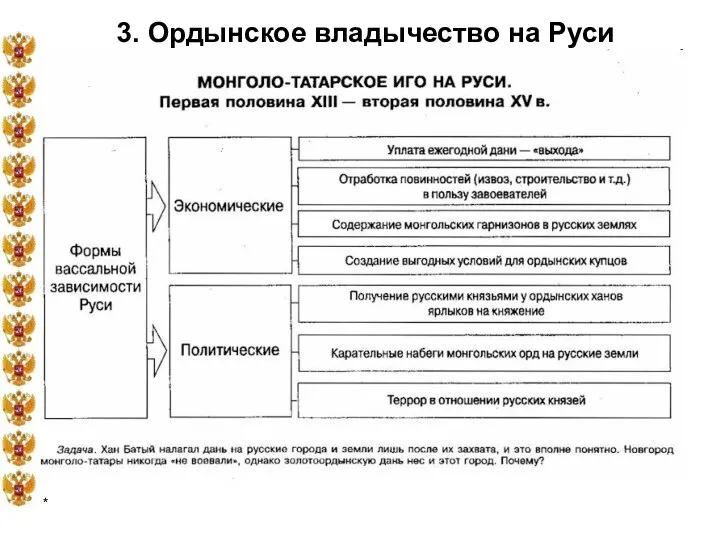 * 3. Ордынское владычество на Руси