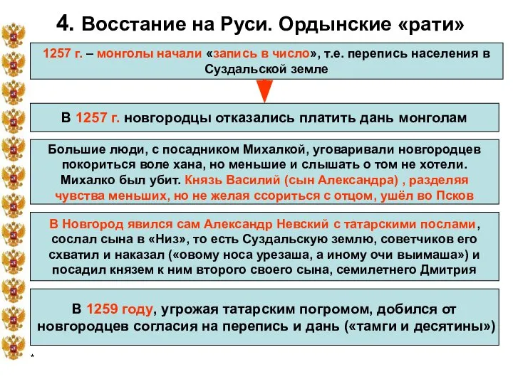 * 4. Восстание на Руси. Ордынские «рати» 1257 г. – монголы