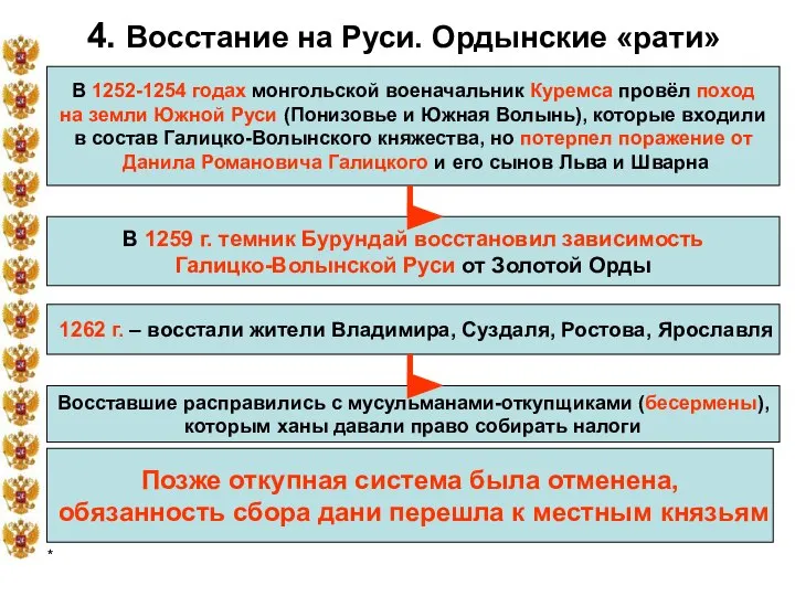 * 4. Восстание на Руси. Ордынские «рати» В 1252-1254 годах монгольской