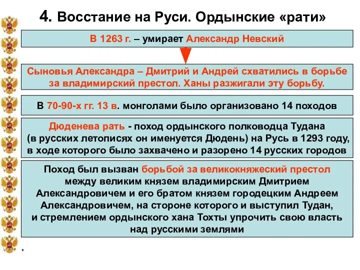 * 4. Восстание на Руси. Ордынские «рати» В 1263 г. –