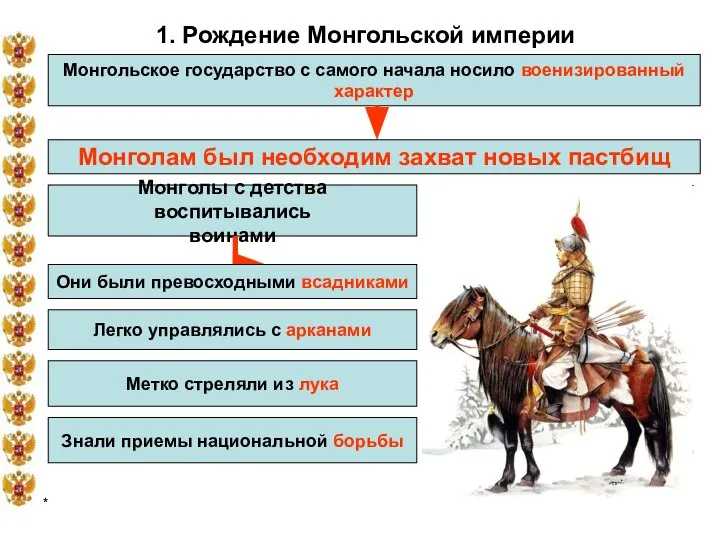 * 1. Рождение Монгольской империи Монгольское государство с самого начала носило