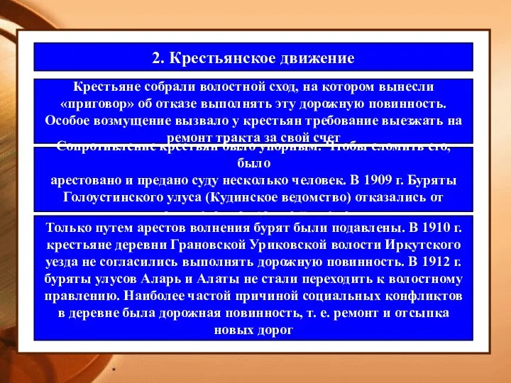 * 2. Крестьянское движение Крестьяне собрали волостной сход, на котором вынесли