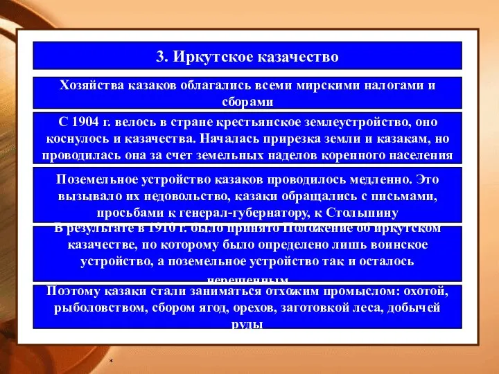 * 3. Иркутское казачество Хозяйства казаков облагались всеми мирскими налогами и