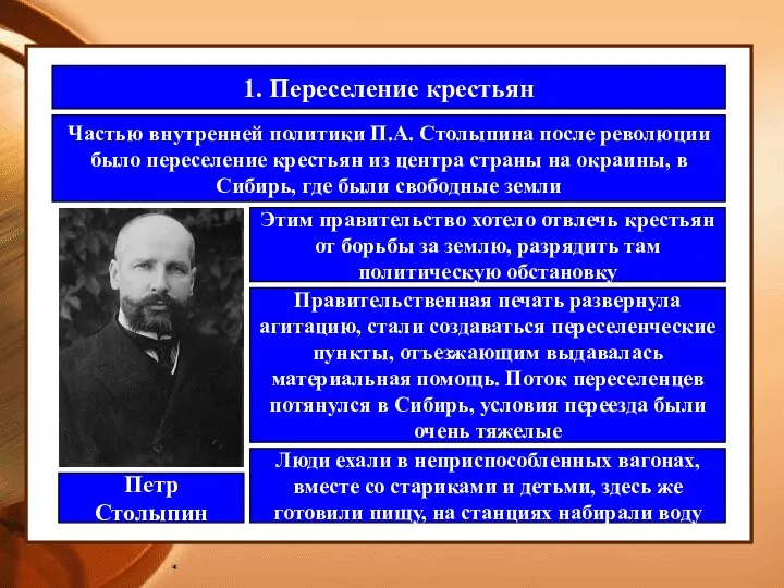 * 1. Переселение крестьян Частью внутренней политики П.А. Столыпина после революции