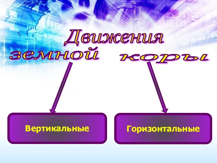 Движения Вертикальные Горизонтальные земной коры