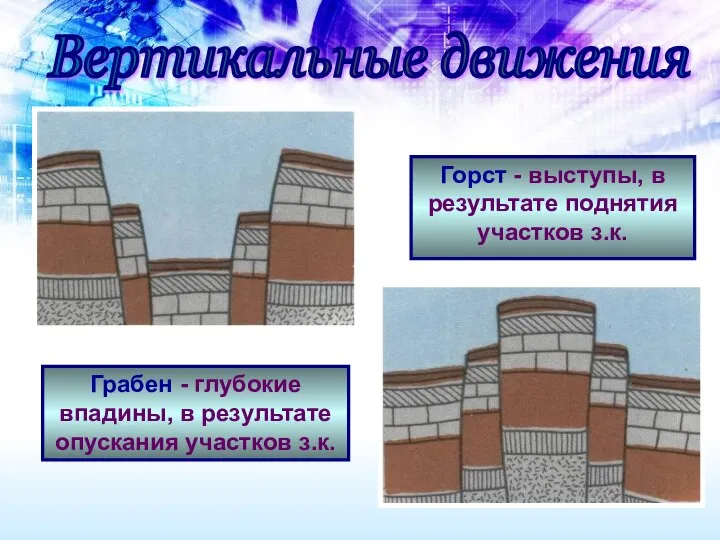 Горст - выступы, в результате поднятия участков з.к. Грабен - глубокие