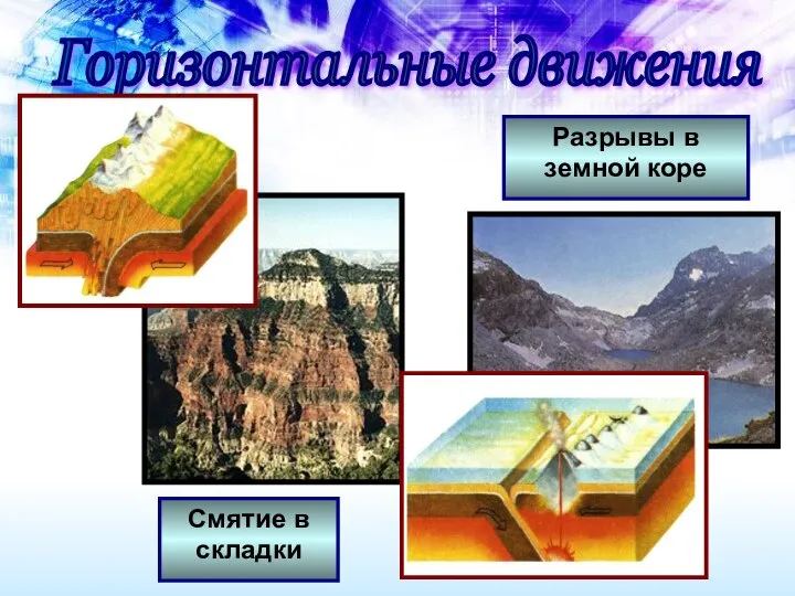 Разрывы в земной коре Смятие в складки Горизонтальные движения