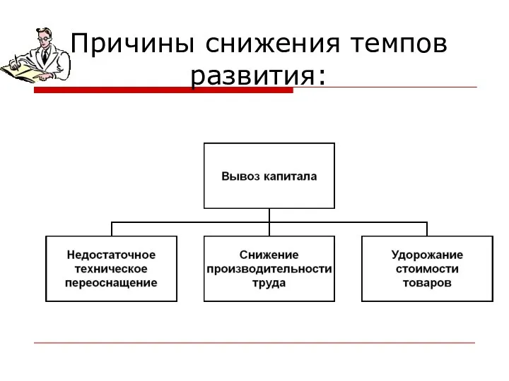 Причины снижения темпов развития: