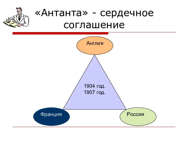 «Антанта» - сердечное соглашение