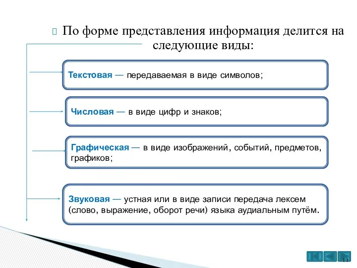 По форме представления информация делится на следующие виды: Текстовая — передаваемая