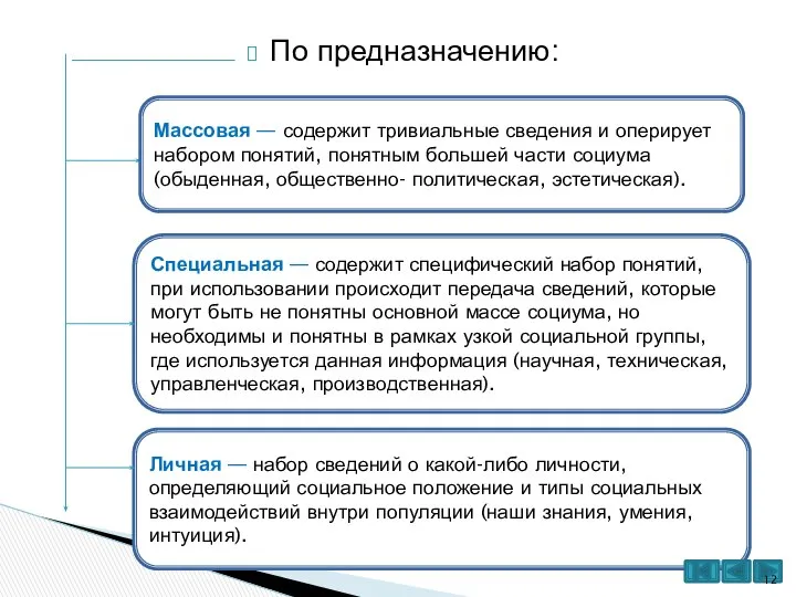 По предназначению: Массовая — содержит тривиальные сведения и оперирует набором понятий,