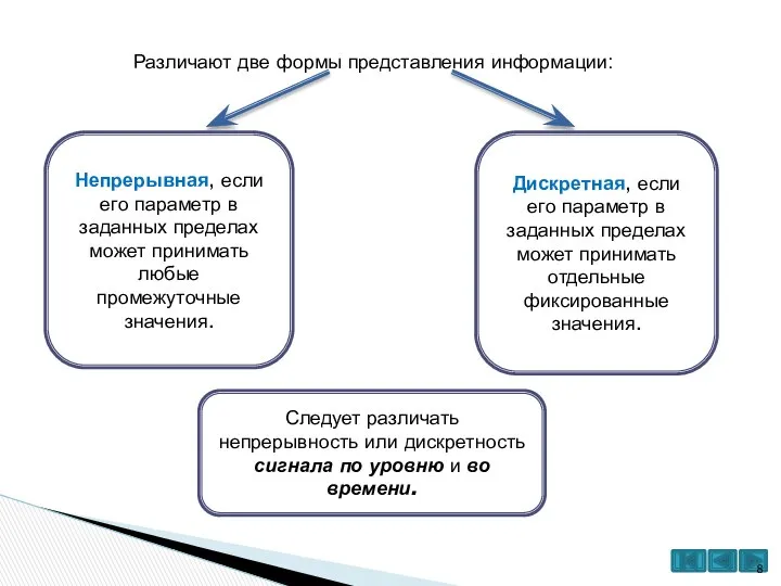 Различают две формы представления информации: Непрерывная, если его параметр в заданных