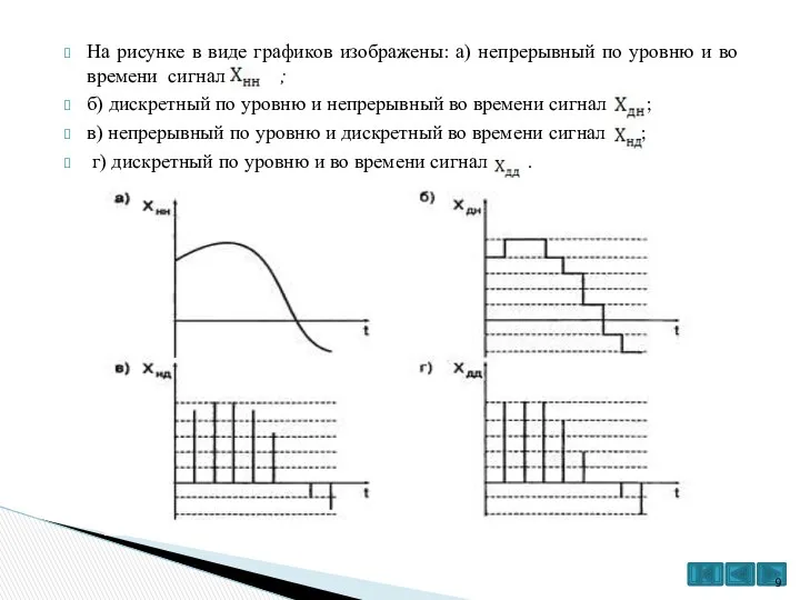 На рисунке в виде графиков изображены: а) непрерывный по уровню и