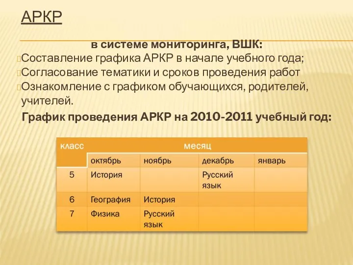 АРКР в системе мониторинга, ВШК: Составление графика АРКР в начале учебного