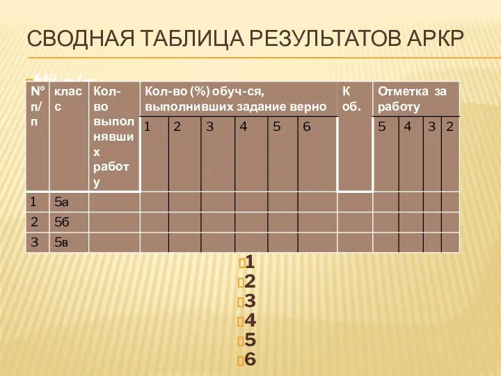 СВОДНАЯ ТАБЛИЦА РЕЗУЛЬТАТОВ АРКР № п/п Ф.И обучающегося Количество баллов за