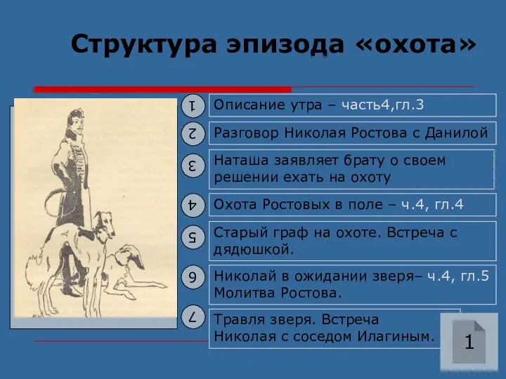 Структура эпизода «охота» Описание утра – часть4,гл.3 Разговор Николая Ростова с