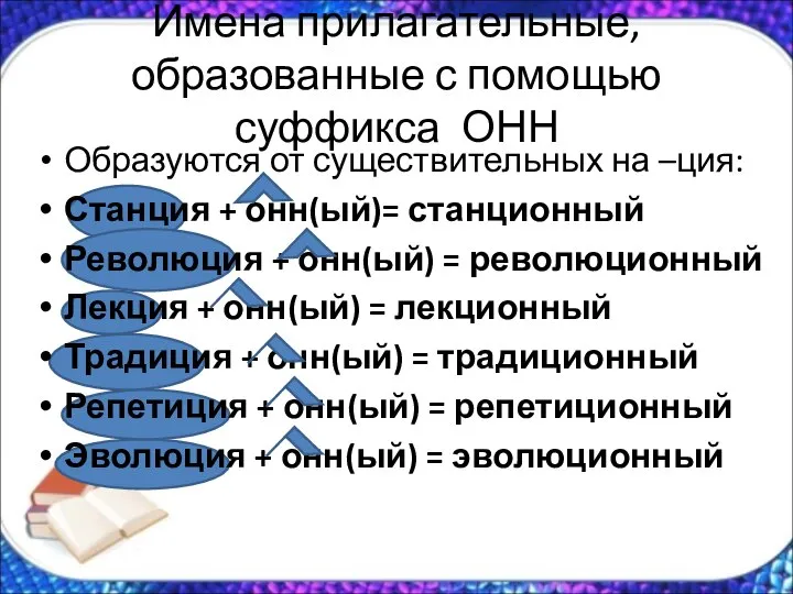 Имена прилагательные, образованные с помощью суффикса ОНН Образуются от существительных на