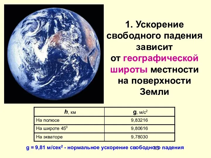 1. Ускорение свободного падения зависит от географической широты местности на поверхности