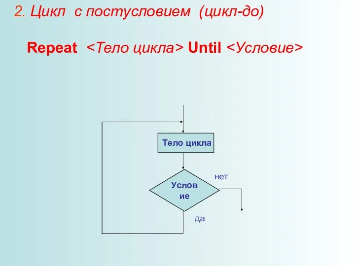 2. Цикл с постусловием (цикл-до) Repeat Until Условие Тело цикла нет да