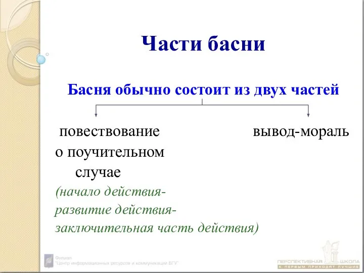 Части басни Басня обычно состоит из двух частей повествование вывод-мораль о