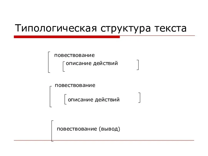 Типологическая структура текста повествование описание действий повествование описание действий повествование (вывод)