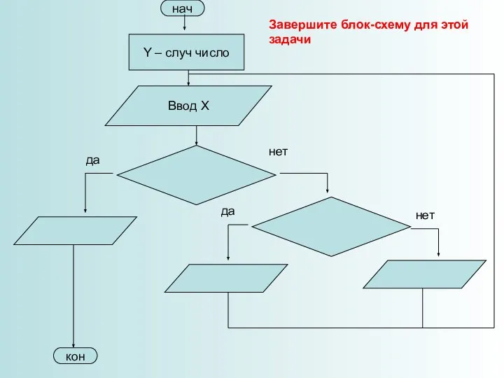 нач Y – cлуч число Ввод X кон да да нет