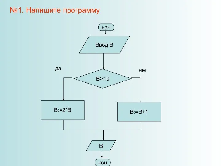 №1. Напишите программу Ввод B B>10 B:=2*B B:=B+1 да нет нач кон B