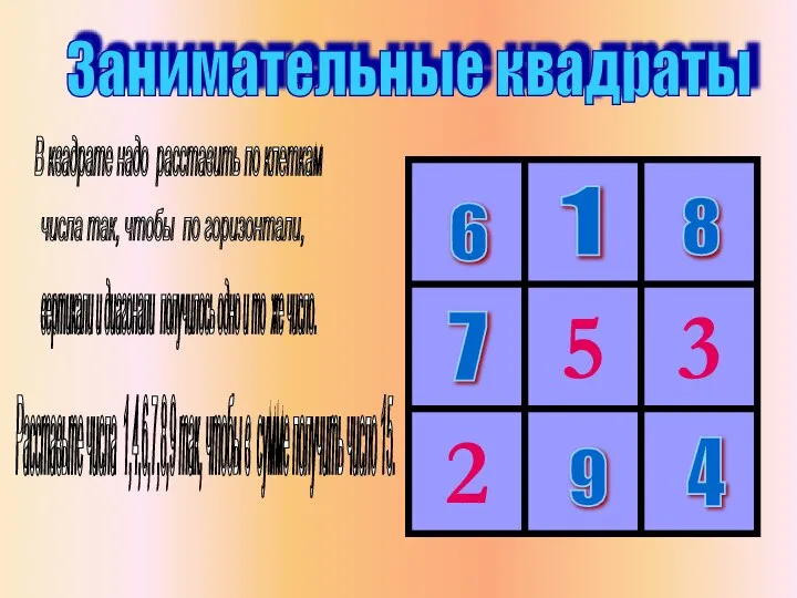 Занимательные квадраты В квадрате надо расставить по клеткам числа так, чтобы