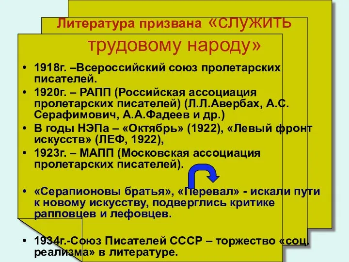 Литература призвана «служить трудовому народу» 1918г. –Всероссийский союз пролетарских писателей. 1920г.