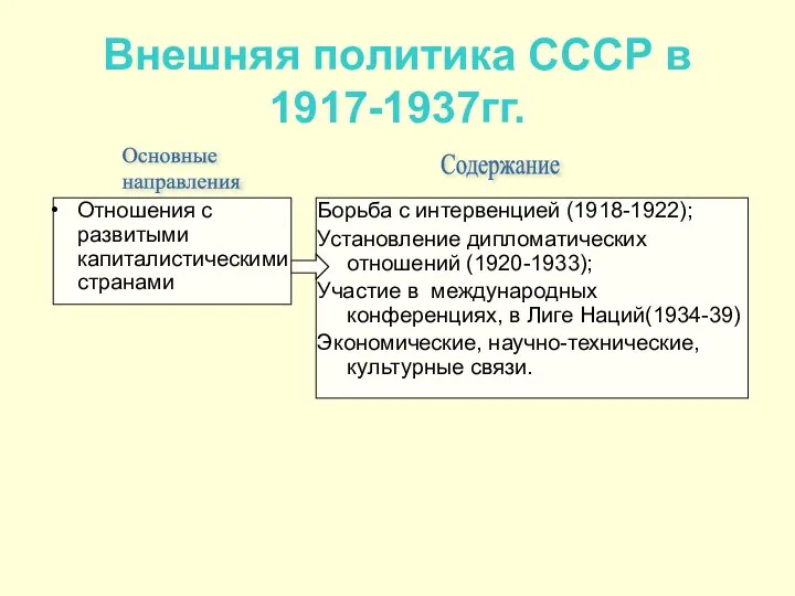 Внешняя политика СССР в 1917-1937гг. Отношения с развитыми капиталистическими странами Борьба