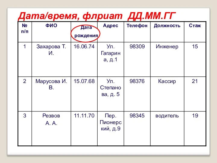 Дата/время, флриат ДД.ММ.ГГ Дата рождения