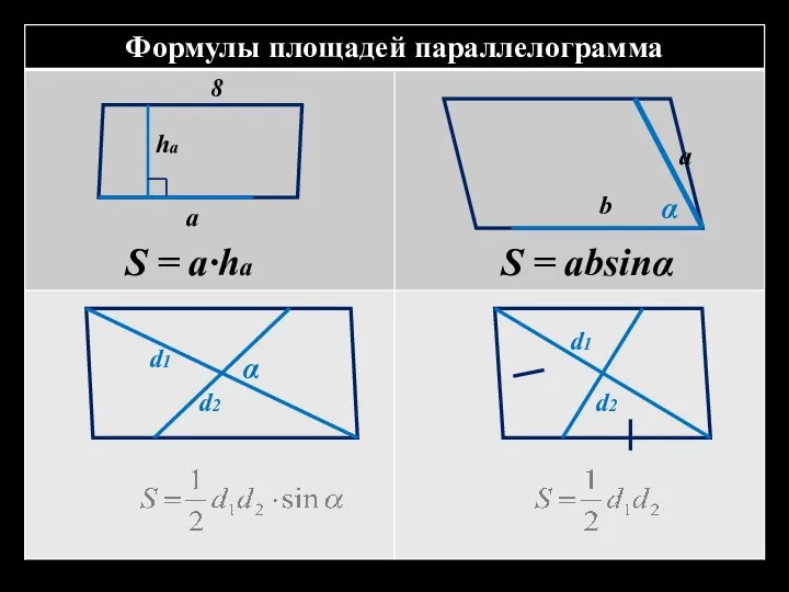 a 8 S = a·ha ha b a S = absinα