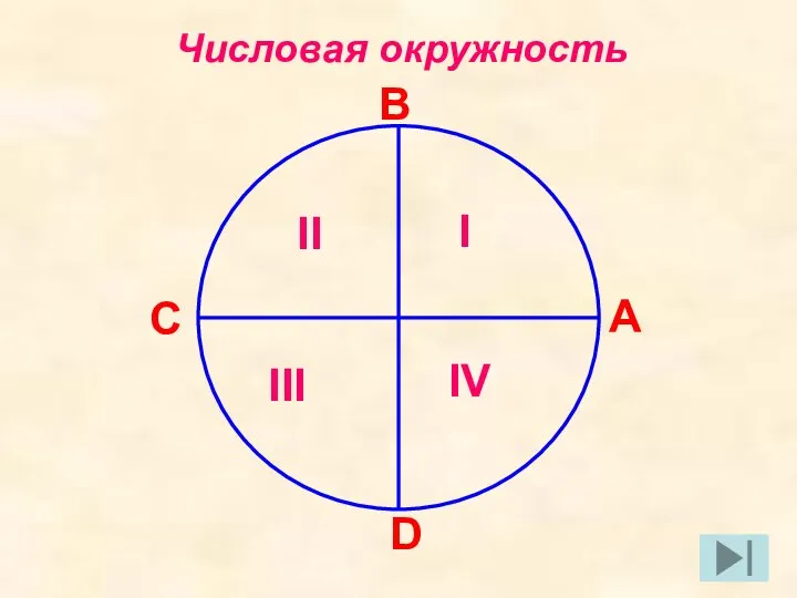 Числовая окружность