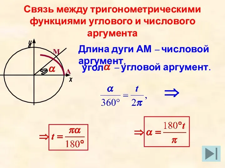 Связь между тригонометрическими функциями углового и числового аргумента А М Длина