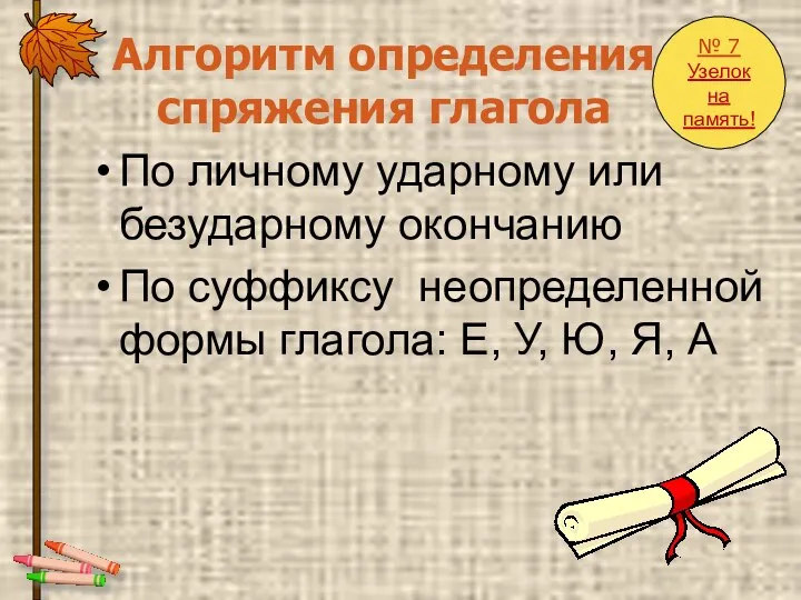 Алгоритм определения спряжения глагола По личному ударному или безударному окончанию По