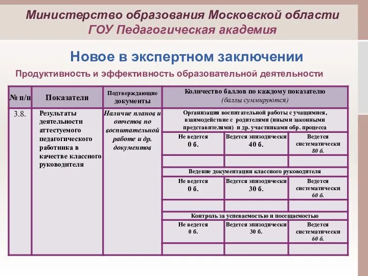 Продуктивность и эффективность образовательной деятельности Министерство образования Московской области ГОУ Педагогическая академия Новое в экспертном заключении