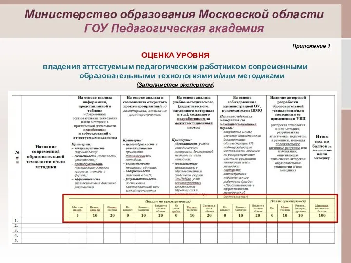 Приложение 1 ОЦЕНКА УРОВНЯ владения аттестуемым педагогическим работником современными образовательными технологиями