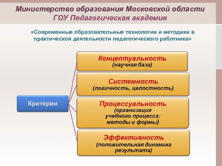 «Современные образовательные технологии и методики в практической деятельности педагогического работника» Министерство