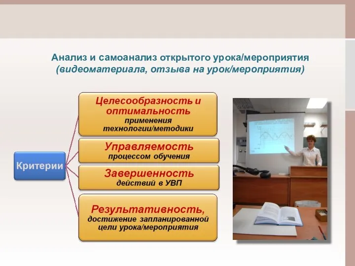 Анализ и самоанализ открытого урока/мероприятия (видеоматериала, отзыва на урок/мероприятия)