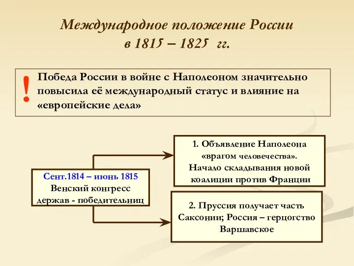 Международное положение России в 1815 – 1825 гг. ! Победа России