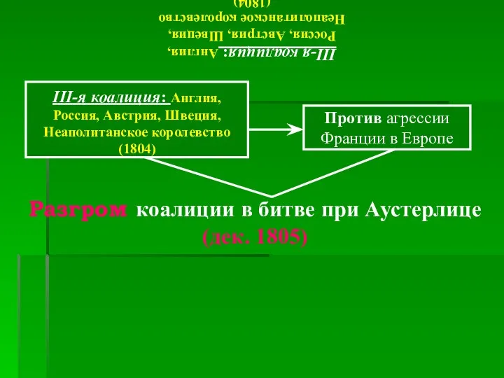 III-я коалиция: Англия, Россия, Австрия, Швеция, Неаполитанское королевство (1804) III-я коалиция: