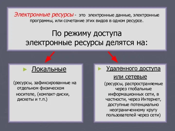 Электронные ресурсы - это электронные данные, электронные программы, или сочетание этих