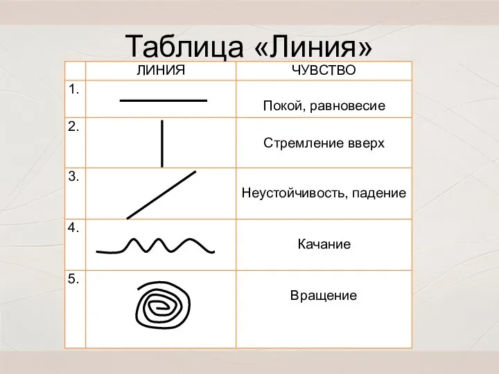 Таблица «Линия»