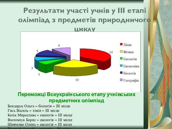 Результати участі учнів у III етапі олімпіад з предметів природничого циклу