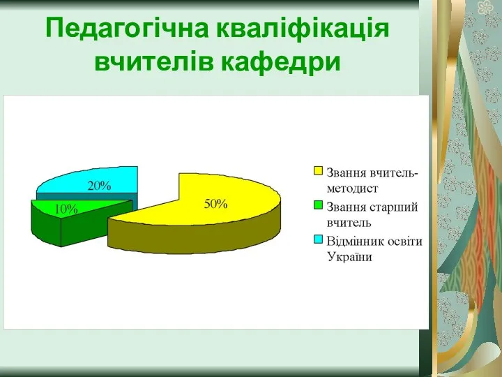 Педагогічна кваліфікація вчителів кафедри