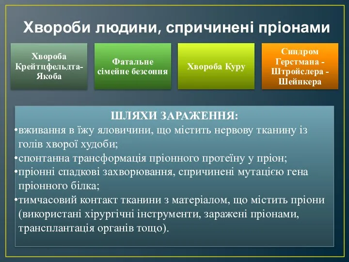 Хвороби людини, спричинені пріонами ШЛЯХИ ЗАРАЖЕННЯ: вживання в їжу яловичини, що