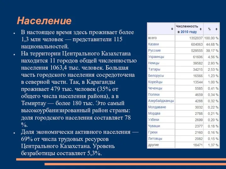 Население В настоящее время здесь проживает более 1,3 млн человек —