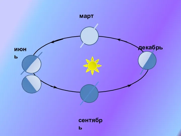 март декабрь июнь сентябрь