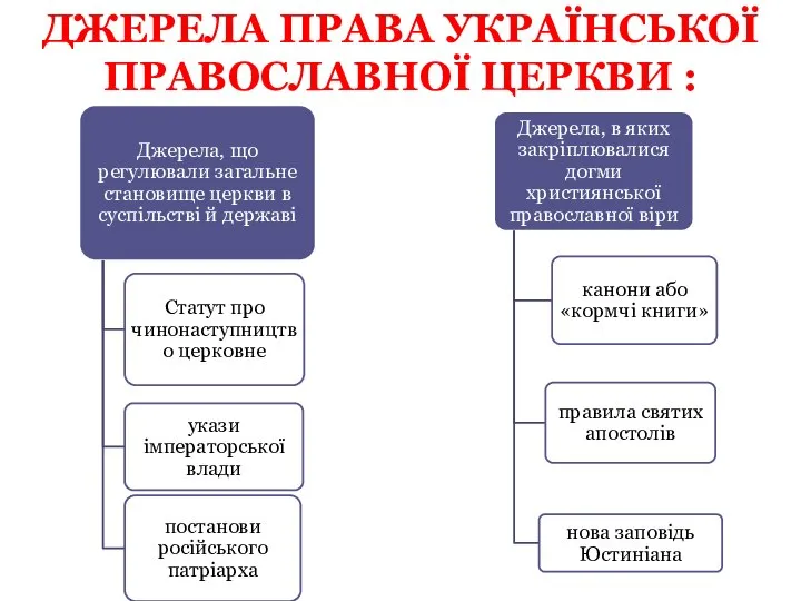 Джерела права Української православної церкви :